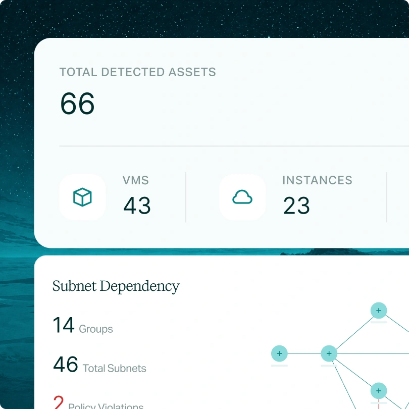 Map dependencies