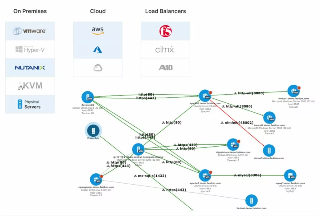 network device mapping software